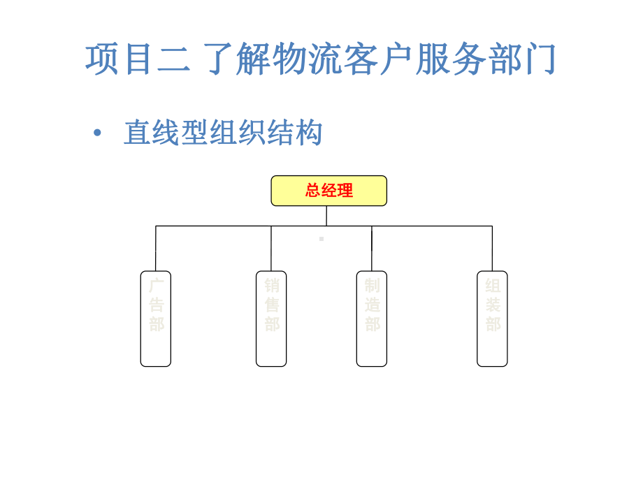 了解物流客户服务部门课件.ppt_第2页