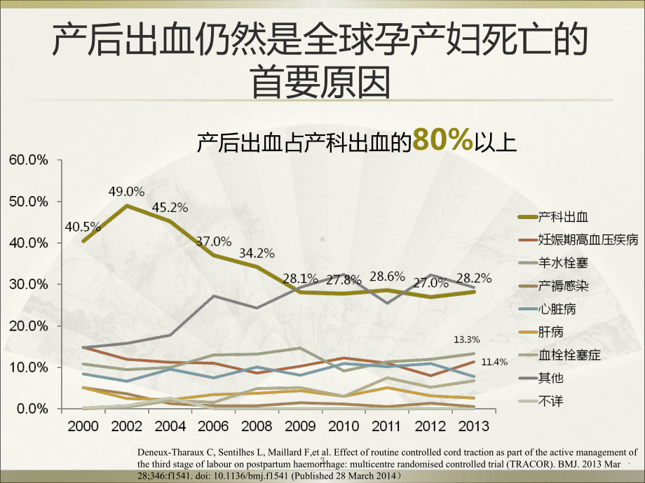 医学课件-宫缩类药物比较教学课件.pptx_第3页