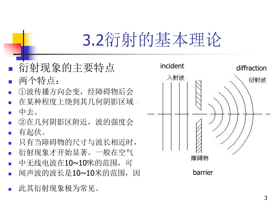 物理光学第3章课件.ppt_第3页