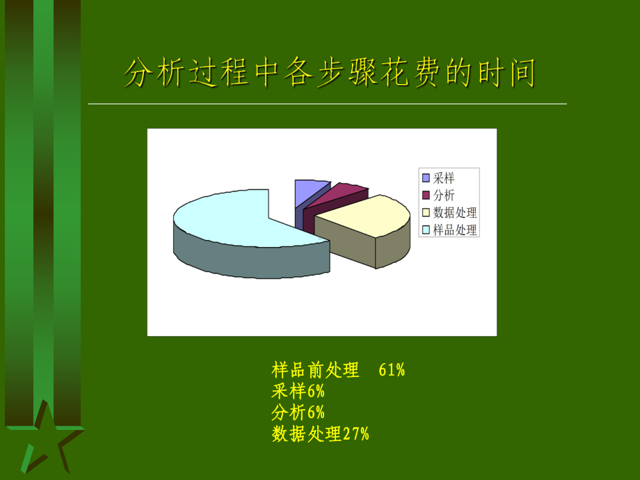 柱层析固相萃取和制备色谱课件.ppt_第1页