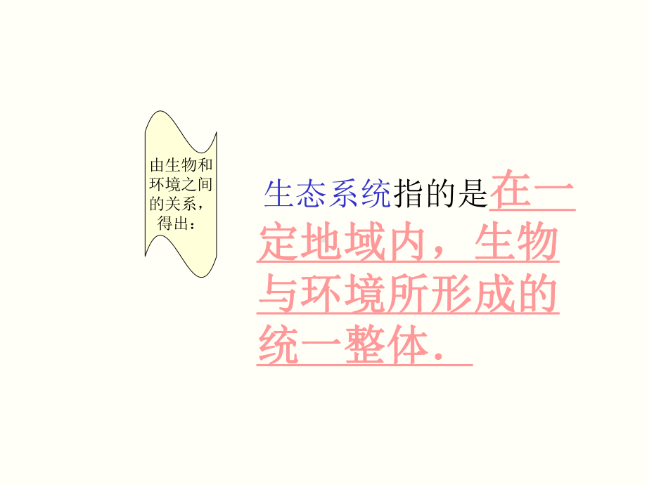 第二章第四节生态系统课件.ppt_第3页