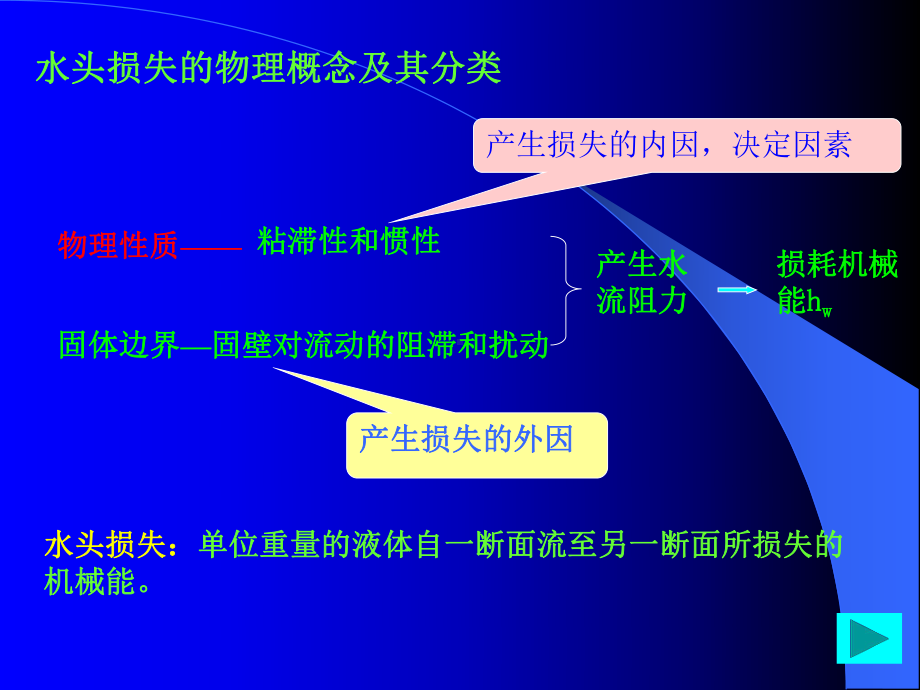 沿程阻力和水头损失课件.pptx_第1页