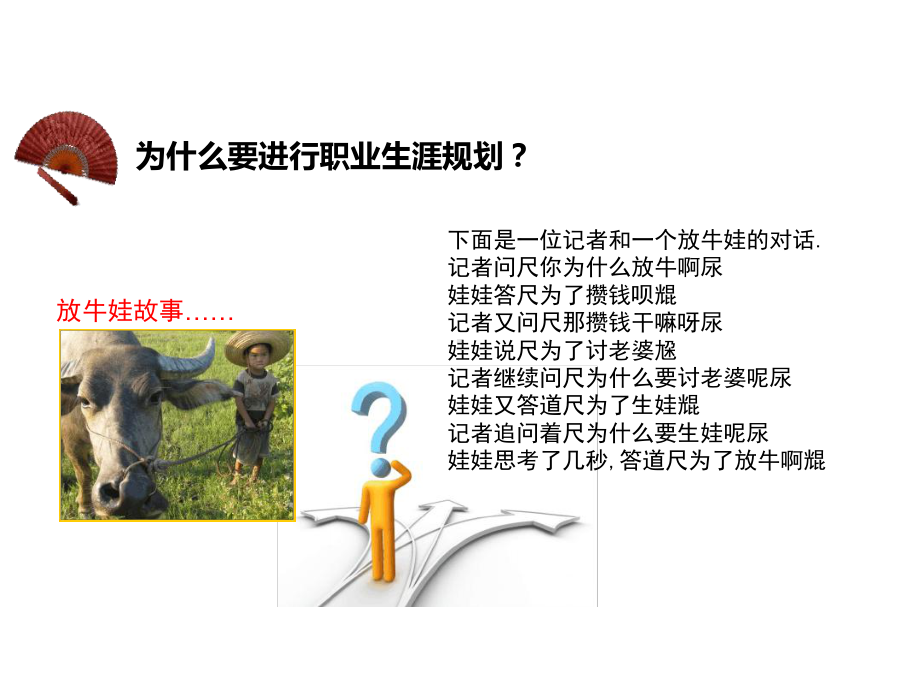 医药代表职业生涯规划教学课件.ppt_第3页