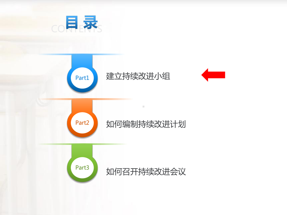 持续改进计划与改进会议管理教材课件.pptx_第2页