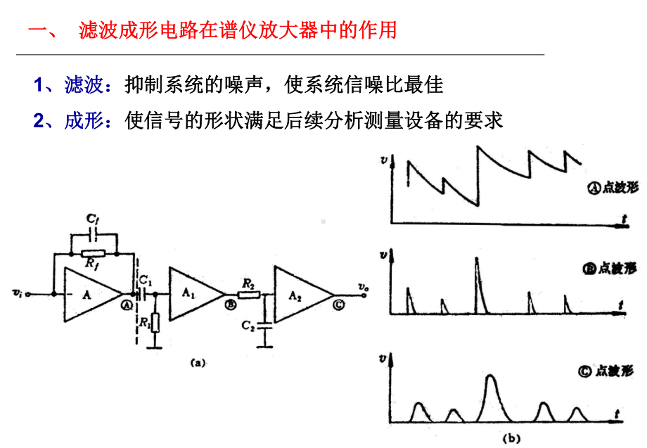 第三章-谱仪放大器2课件.ppt_第1页