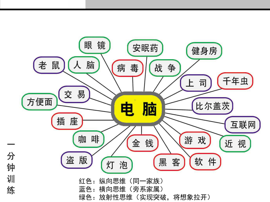 广告创意思维特别训练模版课件.ppt_第2页