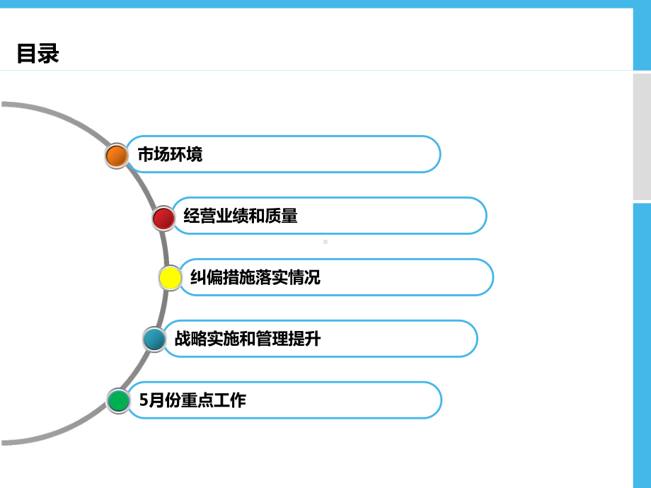 物流营运报告-1004-final课件.ppt_第2页