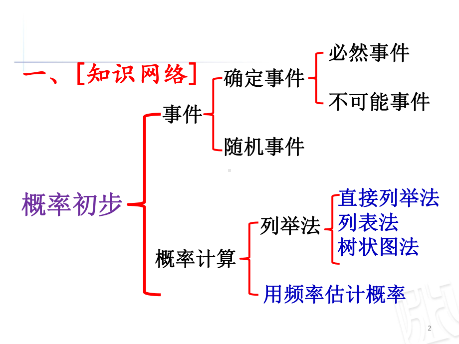 概率初步(复习课)课件.ppt_第2页