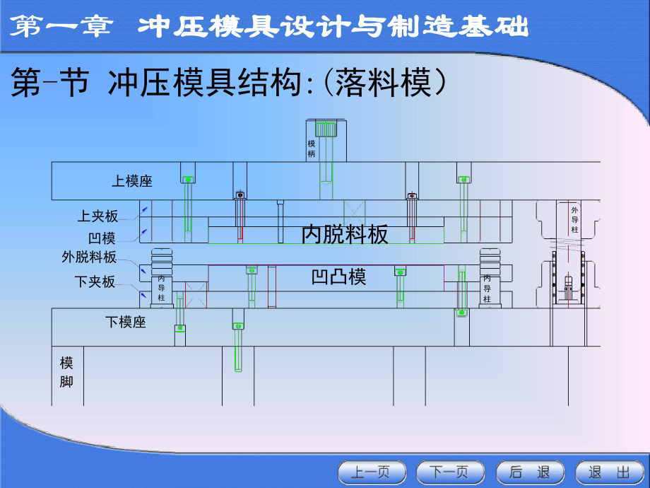 冲压模具设计与制造基础培训资料课件.ppt_第2页