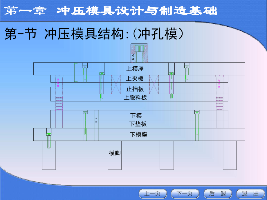 冲压模具设计与制造基础培训资料课件.ppt_第3页