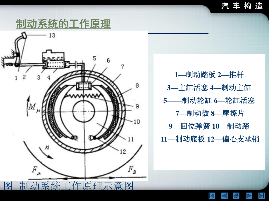 汽车制动系统课件.pptx_第2页