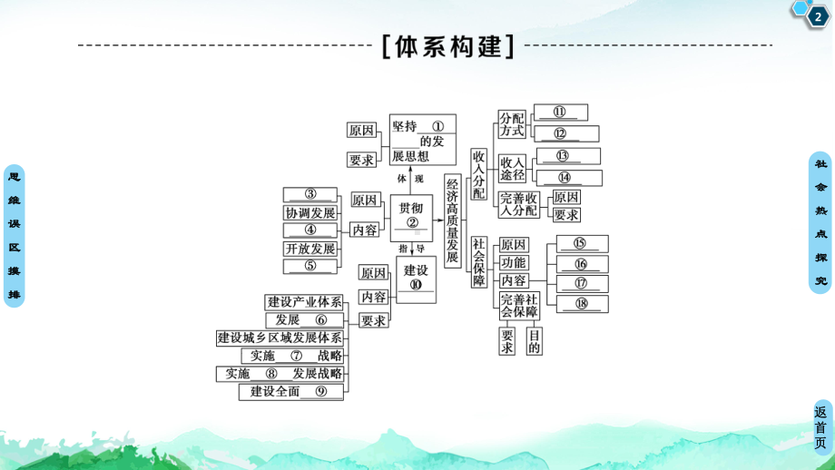 第2单元-单元小结与测评-教学课件-（新教材）高中政治统编版必修二.ppt_第2页