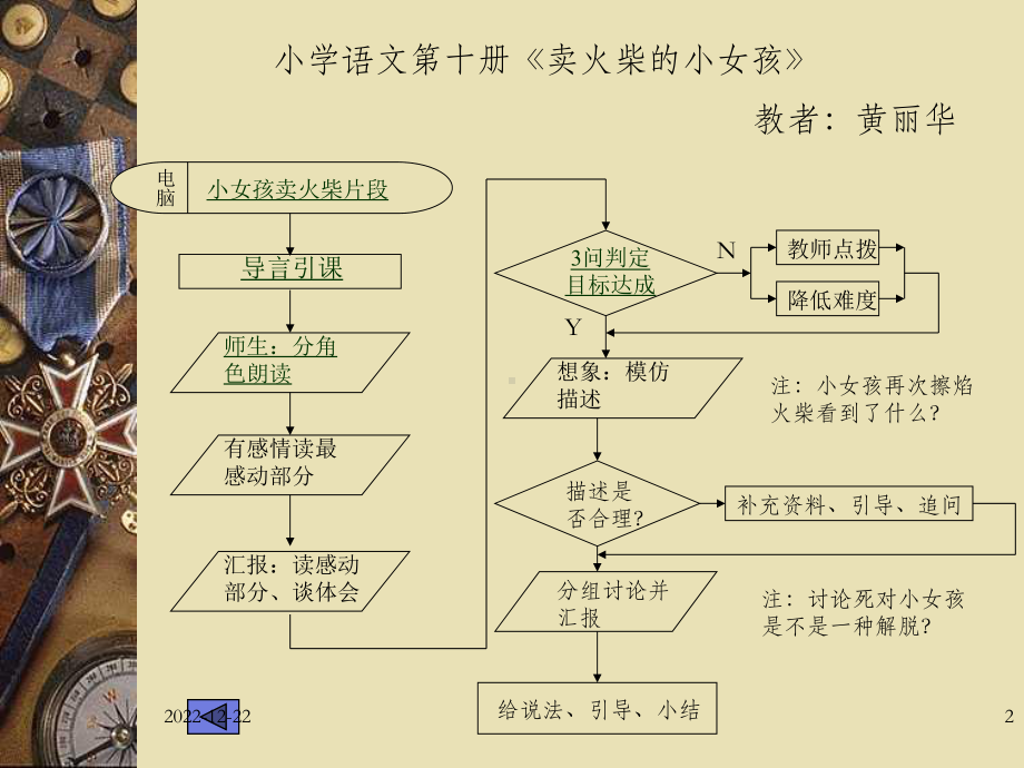 教学流程图大全课件.ppt_第2页