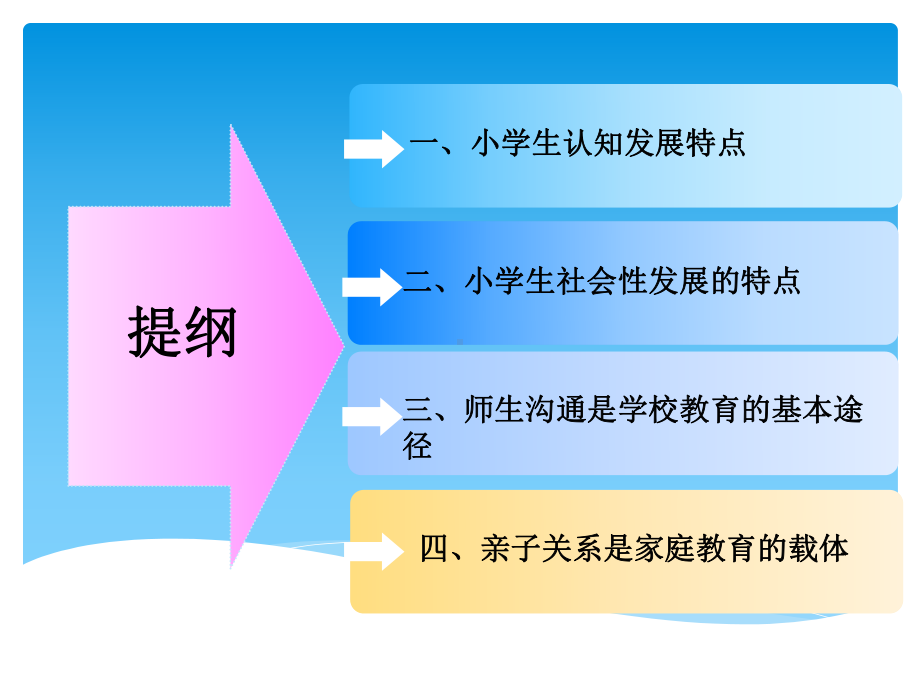 小学生心理发展的特点及教育策略课件.pptx_第2页