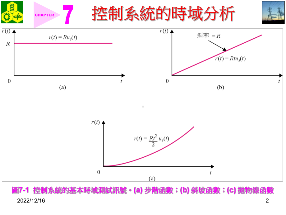 稳态误差与闭回路转移函数之间的关系课件.ppt_第2页