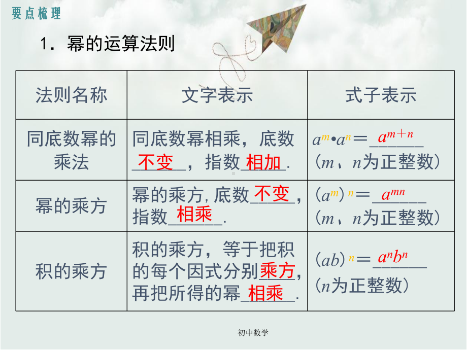 七级数学下册-8-整式的乘法小结与复习课件-（新版）冀教版.ppt_第2页