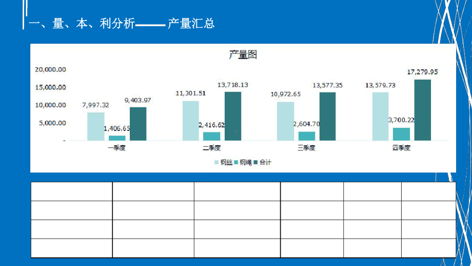 成本分析课件.ppt_第2页