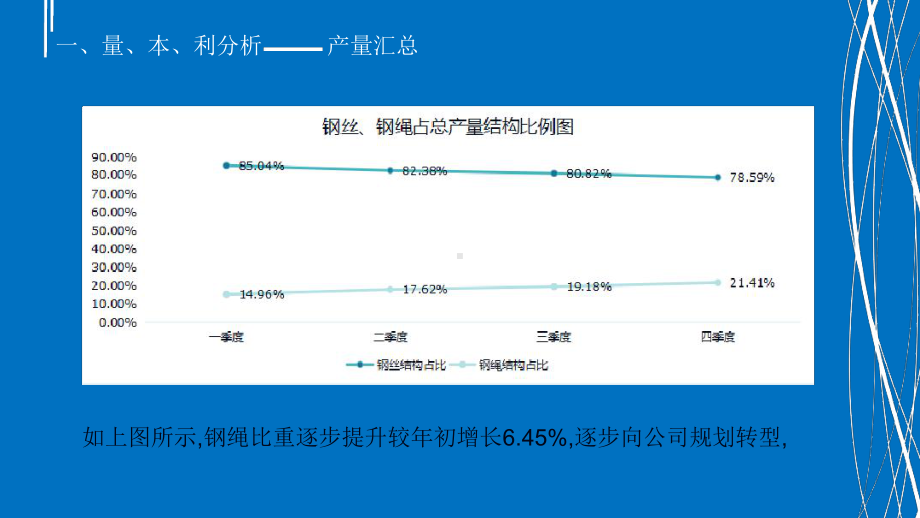 成本分析课件.ppt_第3页