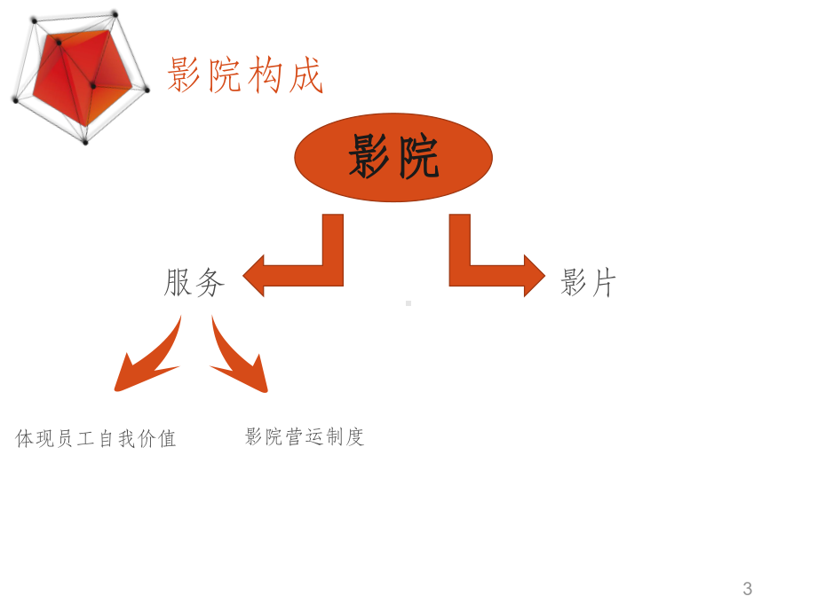 影院岗位培训课件.pptx_第3页