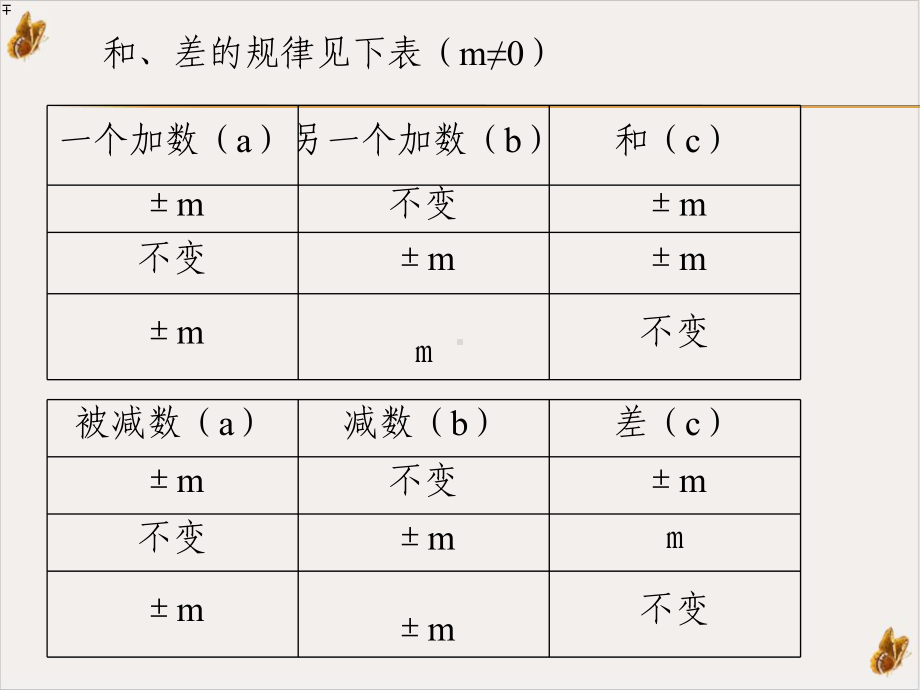 和差变化规律课件.ppt_第2页