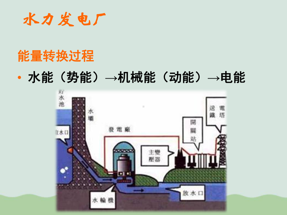 水电厂与核电厂的相关资料课件.ppt_第3页