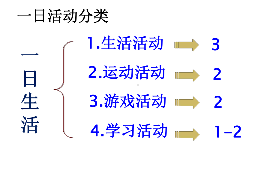 幼儿园一日流程常规课件.ppt_第3页