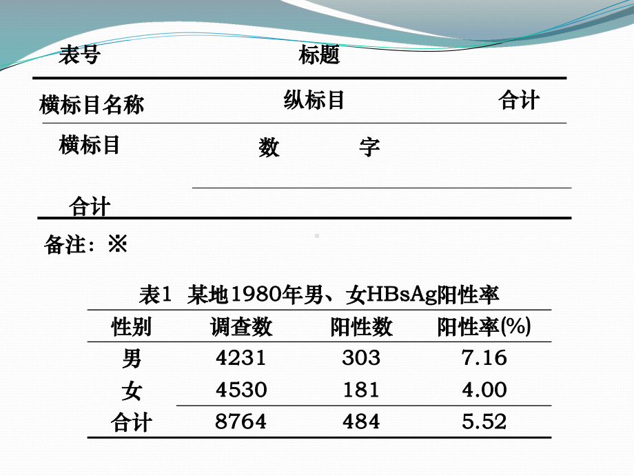 第五章常用统计图表1课件.ppt_第3页