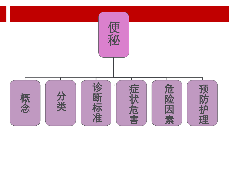 老年患者便秘的预防与护理-课件.ppt_第3页