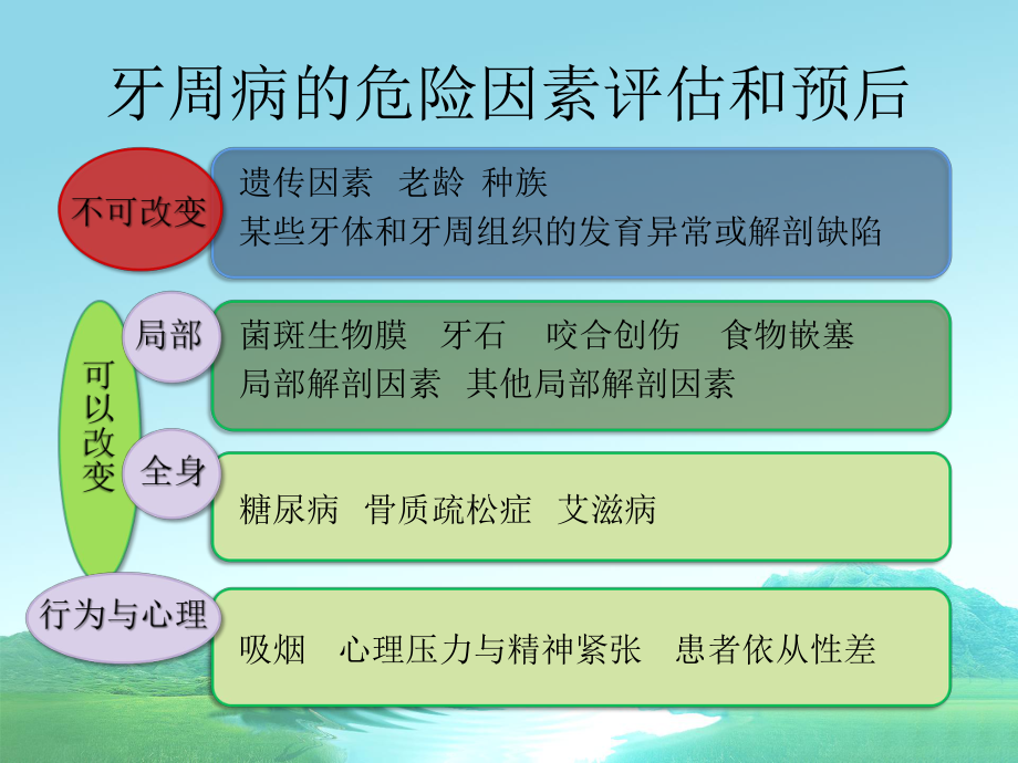 牙周病的预后与治疗计划课件.ppt_第2页