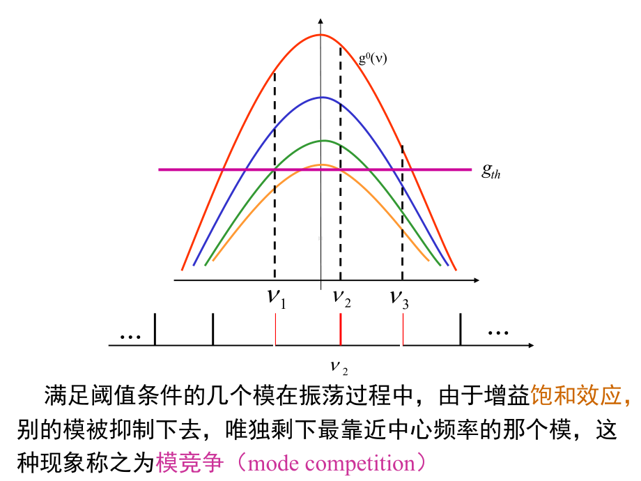 激光原理第九讲课件.ppt_第3页