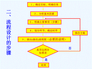 用橘子皮染布的工艺流程设计教材课件.ppt