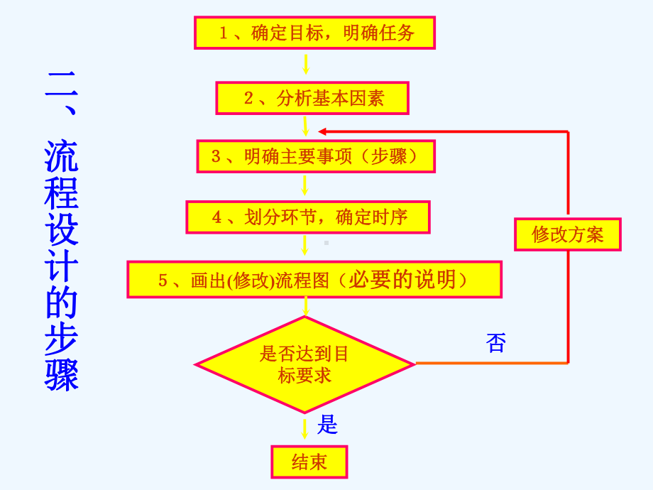 用橘子皮染布的工艺流程设计教材课件.ppt_第1页