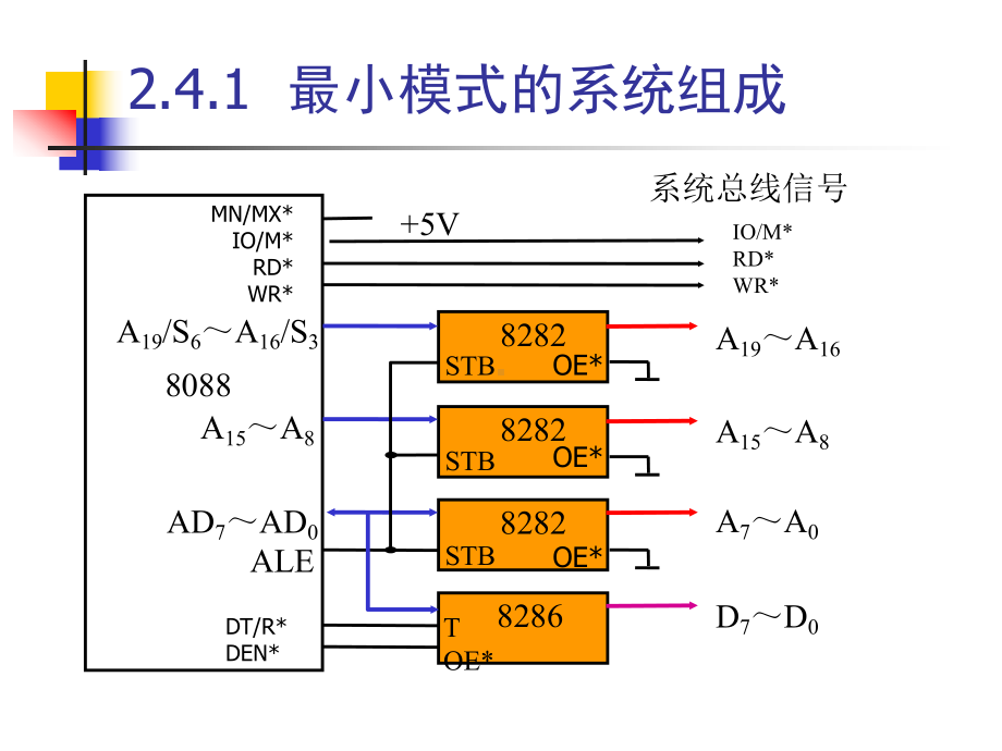 第02章2480868088的两种组态模式方案.ppt_第3页