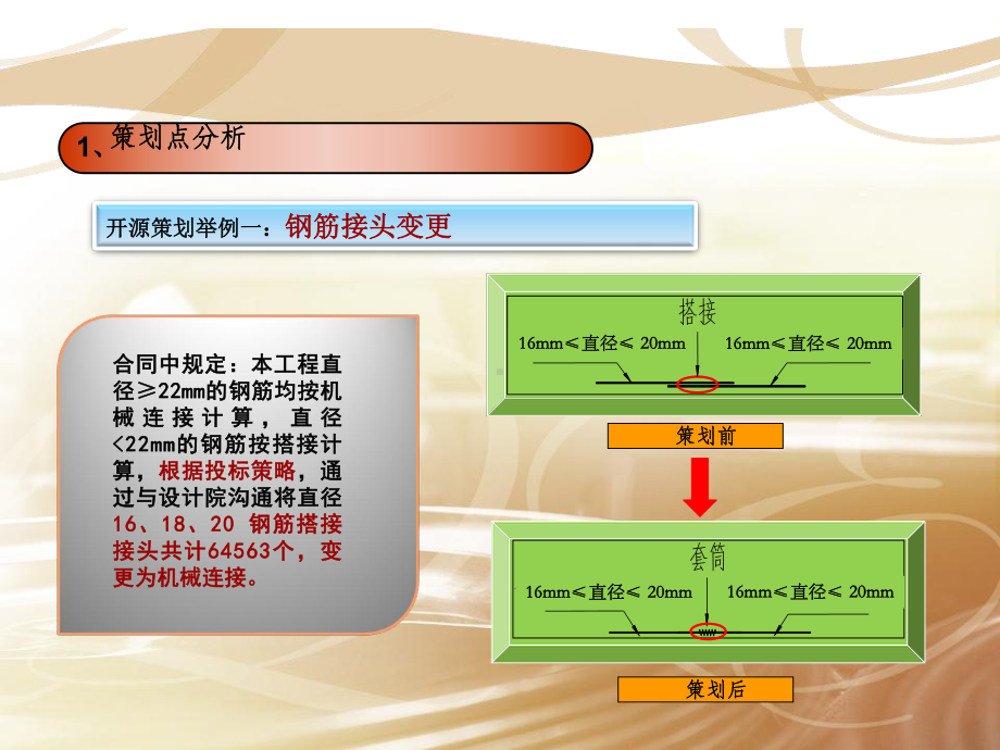 施工企业钢筋施工降本增效策划课件.pptx_第1页