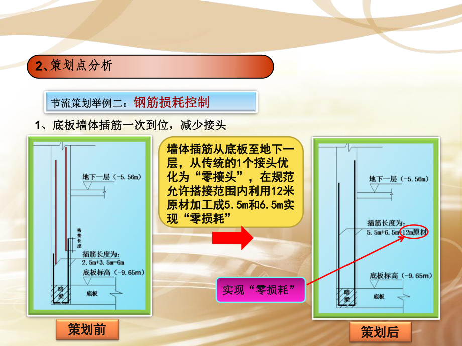 施工企业钢筋施工降本增效策划课件.pptx_第3页