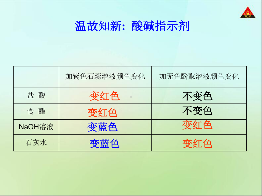 化学课件-酸的化学性质.ppt_第3页