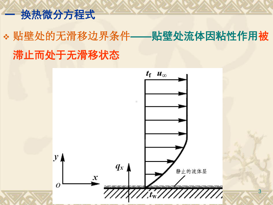 第5章-对流传热理论与计算-2-数学描述课件.ppt_第3页