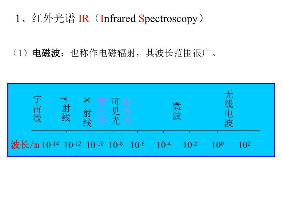 第四章-光谱技术课件.ppt_第1页