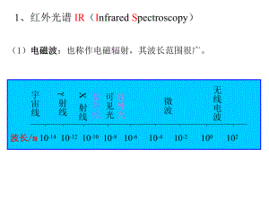 第四章-光谱技术课件.ppt