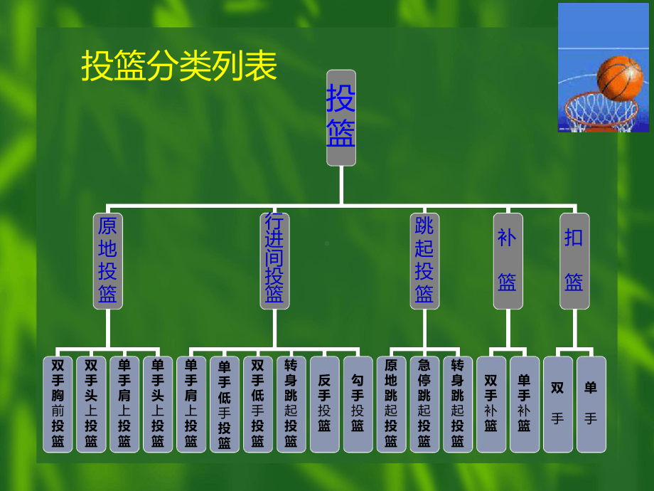 篮球-投篮技术课件.ppt_第3页