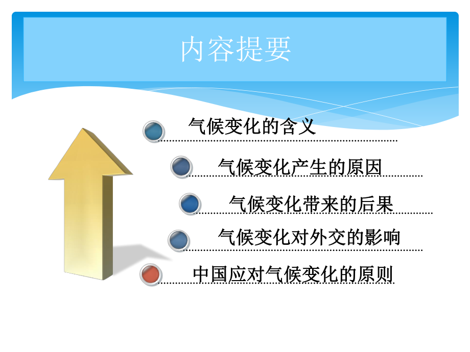 气候变化与外交课件.ppt_第2页