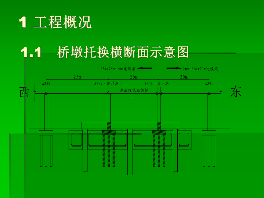 津滨轻轨桥墩主动托换全方位监测方案课件.ppt_第3页