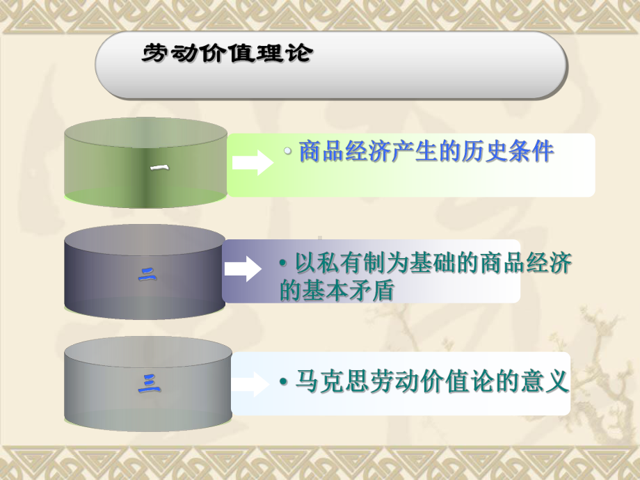 专题六-劳动价值理论课件.pptx_第2页