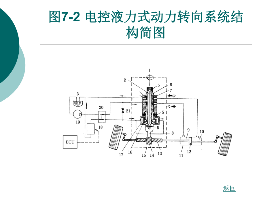 第七章-电控动力转向与四轮转向系统课件.ppt_第2页