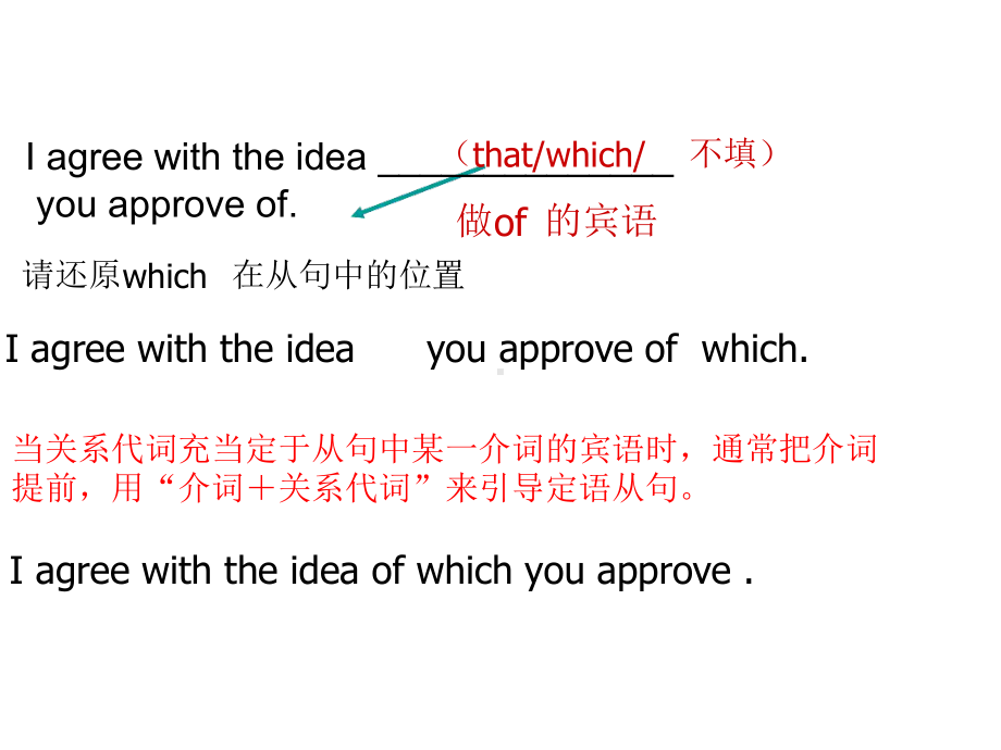 定语从句介词which介词课件.ppt_第2页