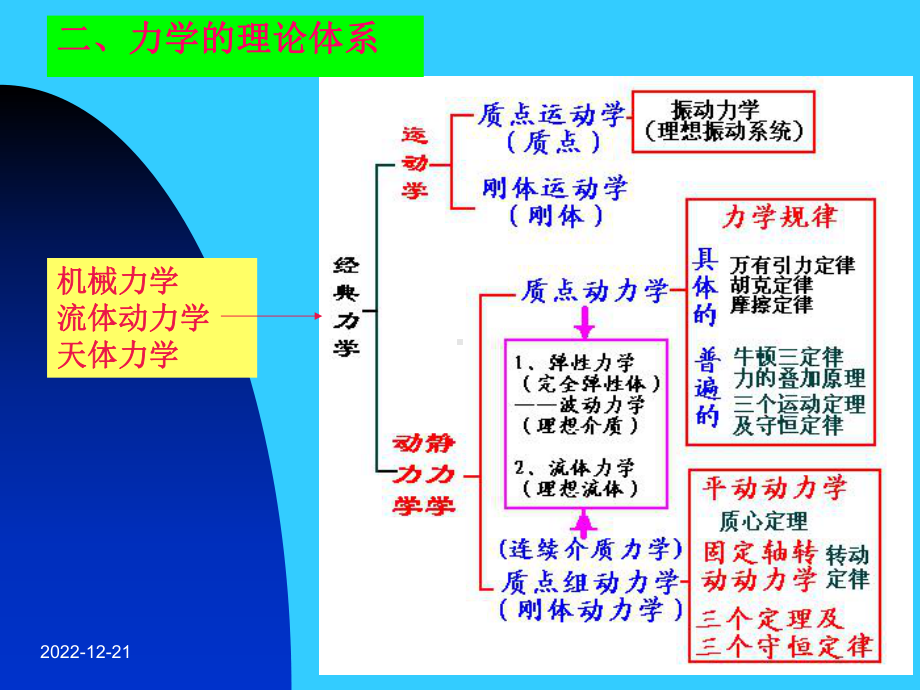 平动非惯性参照系课件.ppt_第3页