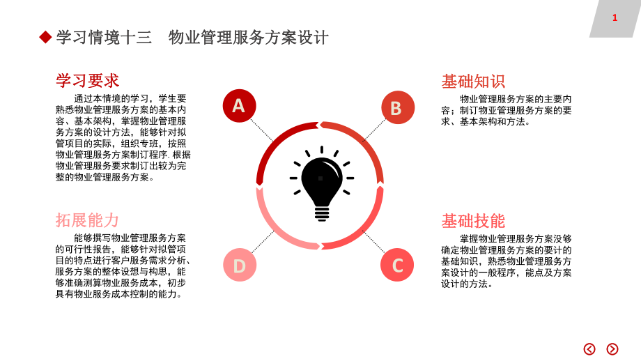 物业管理实务(第二版)课件13-物业管理服务方案设计.ppt_第1页