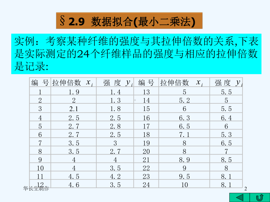 数值计算方法课件.ppt_第2页