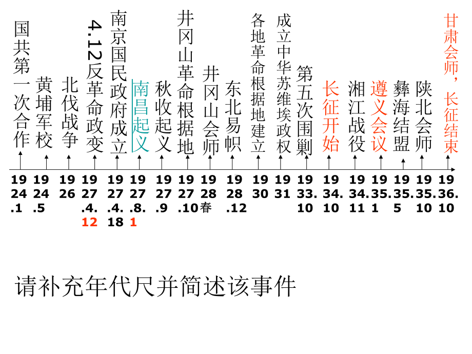 工农武装割据、红军长征和遵义会议课件.ppt_第2页