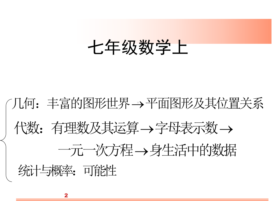 初一数学知识点总结课件.ppt_第2页